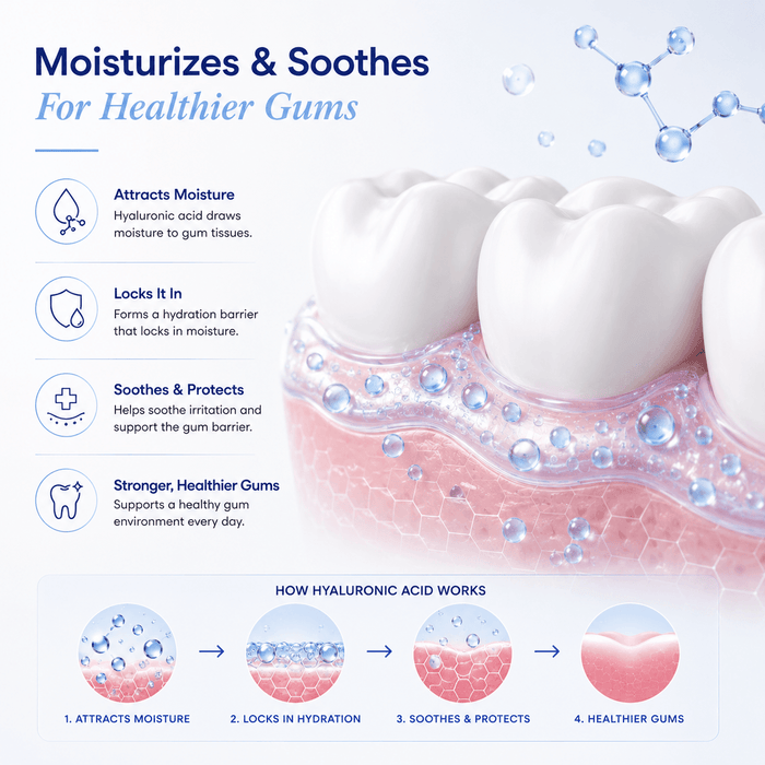 Scientific LaserGlow Hyaluronic Mouthwash gallery image showing hyaluronic acid moisturizing gums, locking in hydration, soothing irritation, and supporting healthier gums