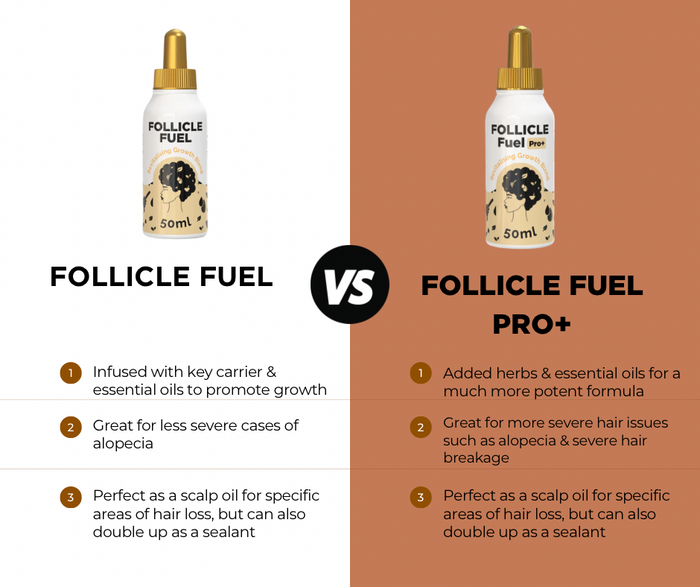 Follicle Fuel – Growth Potion