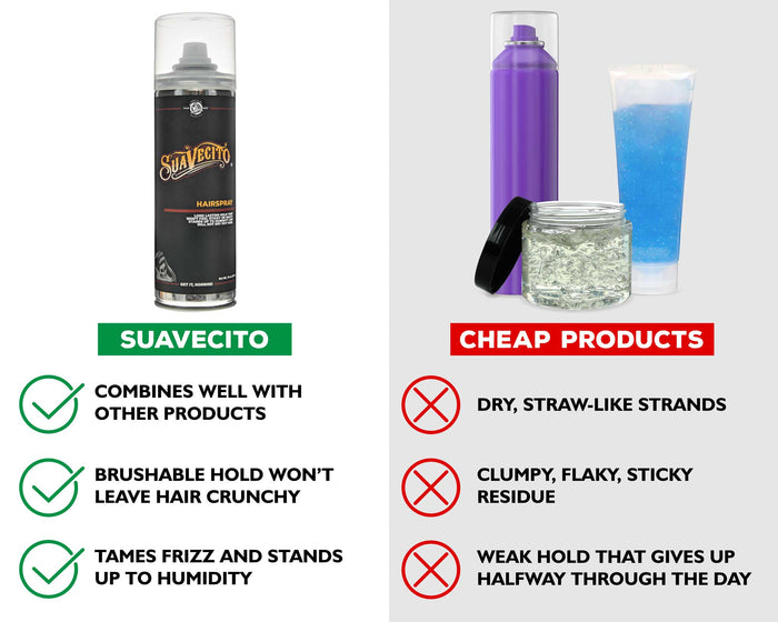 Side-by-side chart of Suavecito hairspray benefits: flake-free, medium shine, clean finish vs sticky alternatives.