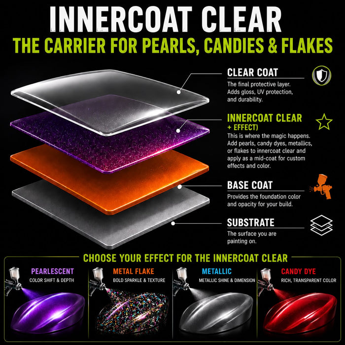 LiME LiNE Intercoat Clear 1 Quart / 1 Gallon