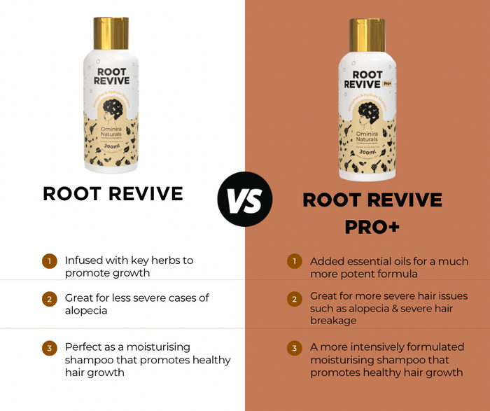 Root Revive – Strengthen & Hydrate Shampoo
