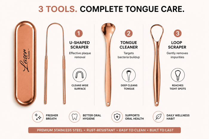 LaserGlow 3 piece rose gold tongue scraper set infographic showing U-shaped scraper, tongue cleaner